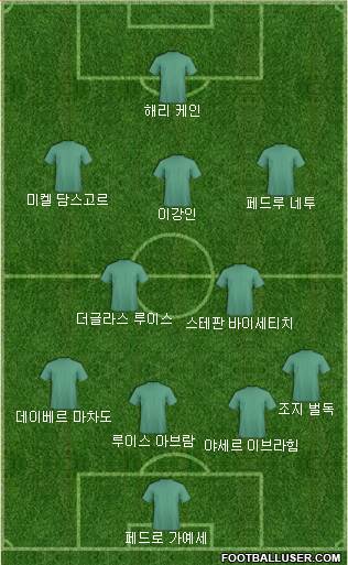Dream Team Formation 2024