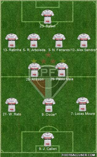 São Paulo FC Formation 2024