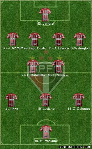 São Paulo FC Formation 2024