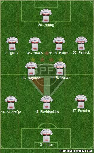 São Paulo FC Formation 2024