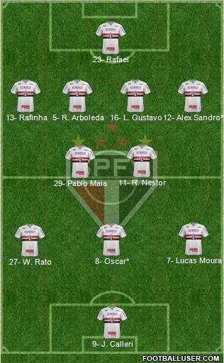 São Paulo FC Formation 2024