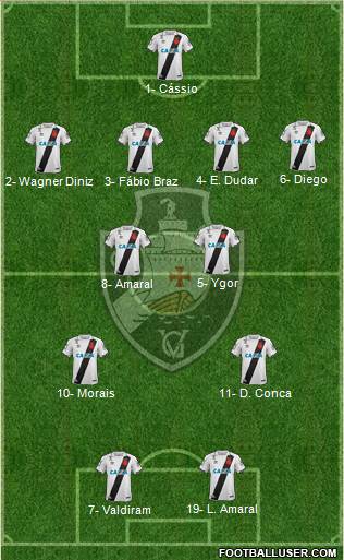 CR Vasco da Gama football formation