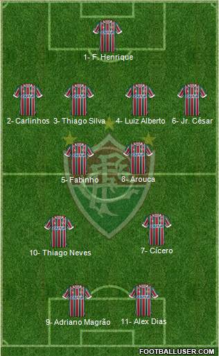 Fluminense FC 4-4-2 football formation