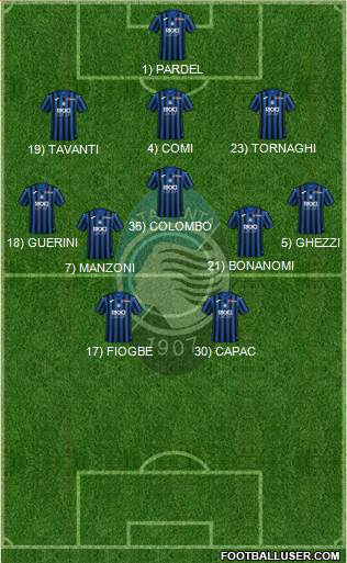 Atalanta Formation 2024