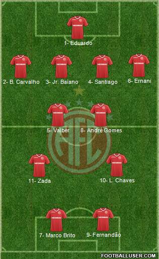 América FC (RJ) Formation 2024