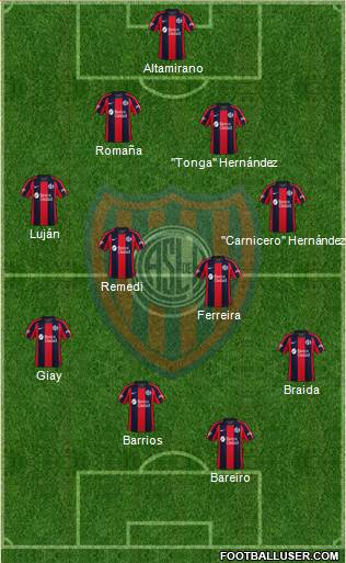 San Lorenzo de Almagro Formation 2024