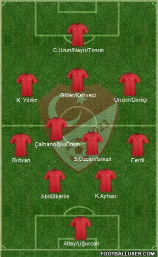 Turkey Formation 2024