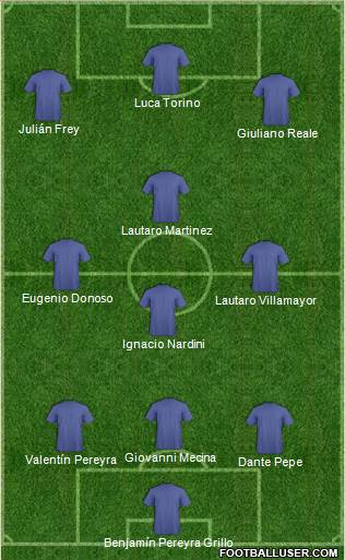 Dream Team Formation 2024
