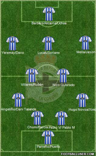 R.C. Deportivo de La Coruña S.A.D. Formation 2024