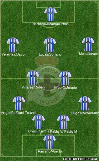 R.C. Deportivo de La Coruña S.A.D. 4-2-3-1 football formation