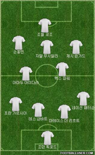 Dream Team Formation 2024