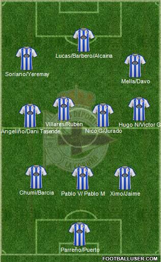 R.C. Deportivo de La Coruña S.A.D. football formation