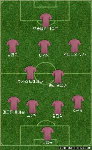 Dream Team Formation 2024