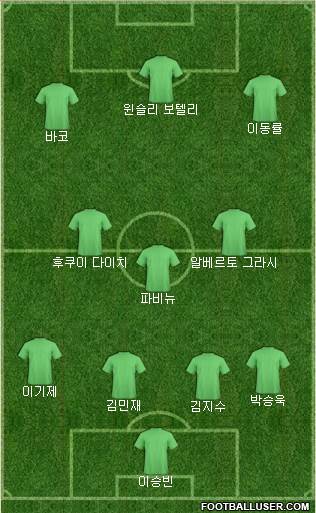 Dream Team Formation 2024