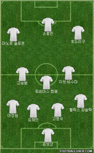 Dream Team Formation 2024