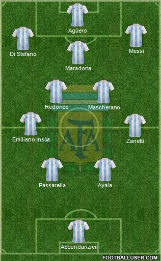 Argentina Formation 2024