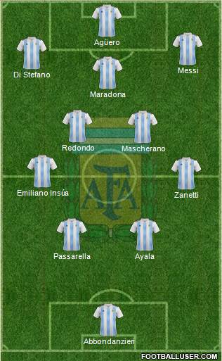 Argentina football formation