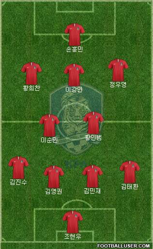 South Korea Formation 2024