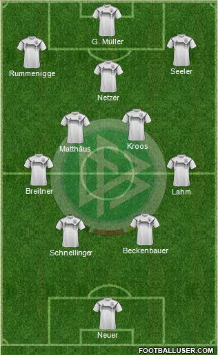 Germany 4-5-1 football formation