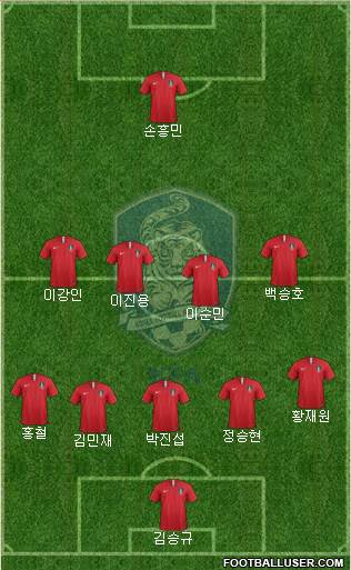 South Korea Formation 2024