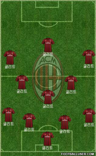 A.C. Milan football formation