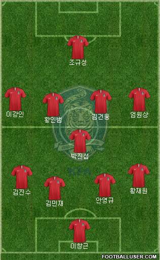 South Korea Formation 2024