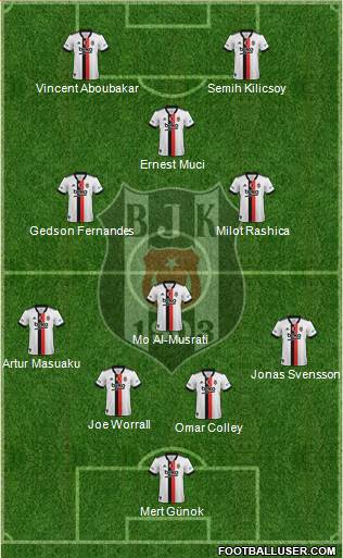Besiktas JK Formation 2024