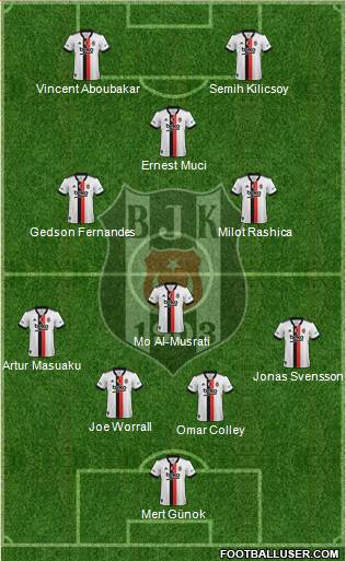 Besiktas JK 4-3-1-2 football formation