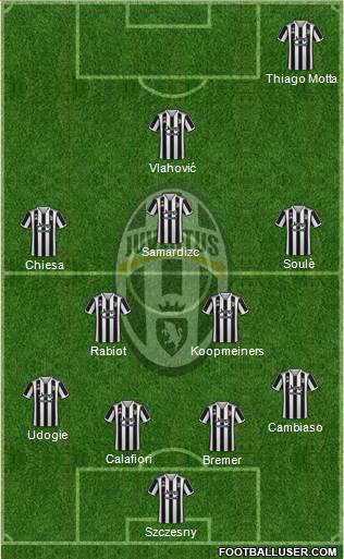 Juventus Formation 2024