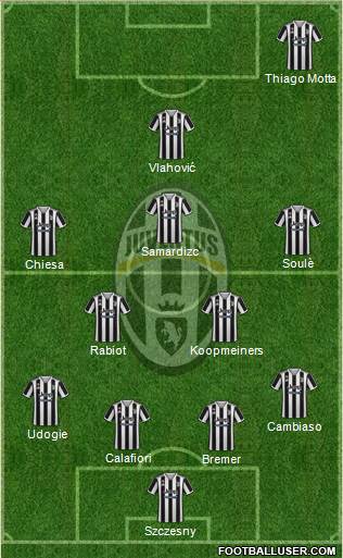 Juventus 4-2-3-1 football formation