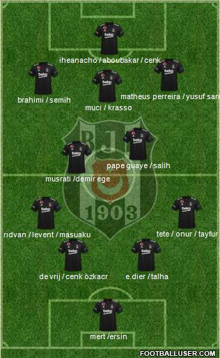 Besiktas JK 4-2-3-1 football formation