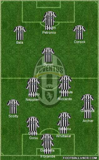 Juventus Formation 2024
