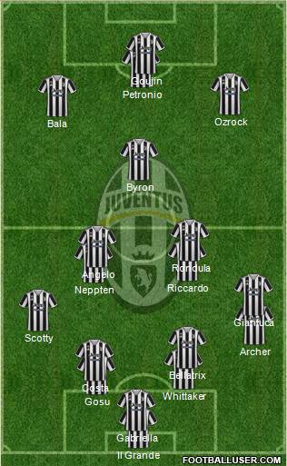 Juventus 4-2-1-3 football formation