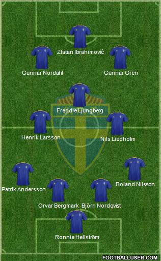 Sweden 4-2-1-3 football formation