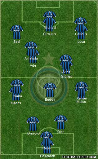 F.C. Internazionale Formation 2024
