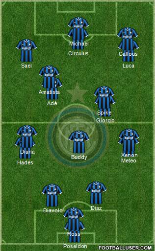 F.C. Internazionale 4-1-2-3 football formation