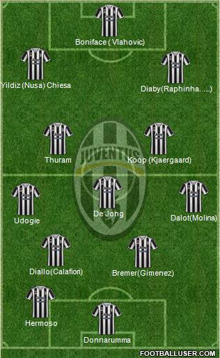 Juventus 4-3-3 football formation