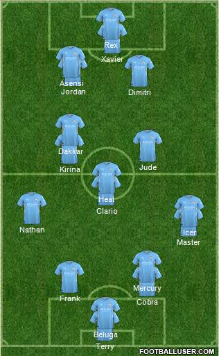 Manchester City Formation 2024