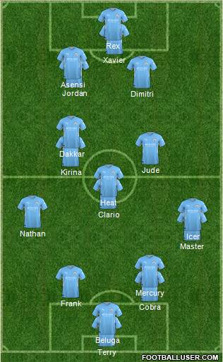 Manchester City 4-1-4-1 football formation