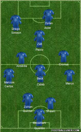 Chelsea 4-1-3-2 football formation