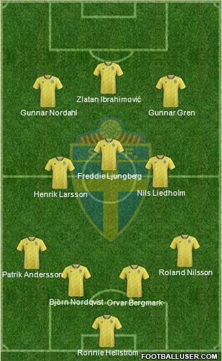 Sweden 4-2-1-3 football formation