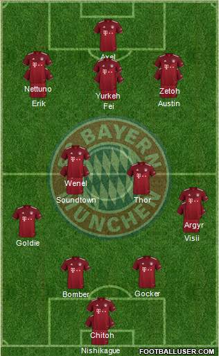 FC Bayern München Formation 2024