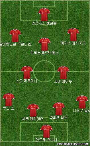 Manchester United Formation 2024