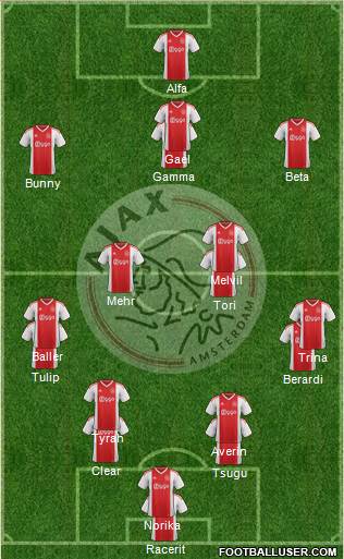 AFC Ajax 4-2-3-1 football formation