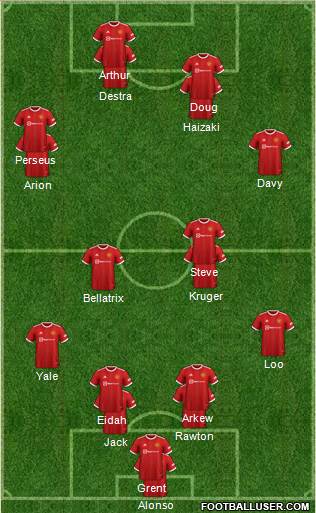 Manchester United football formation