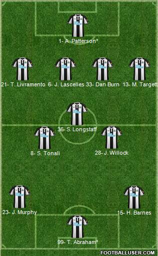 Newcastle United 4-3-3 football formation