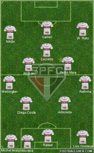 São Paulo FC Formation 2024