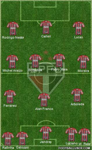 São Paulo FC Formation 2024