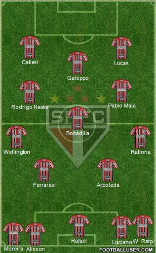 São Paulo FC Formation 2024