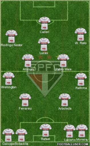 São Paulo FC Formation 2024